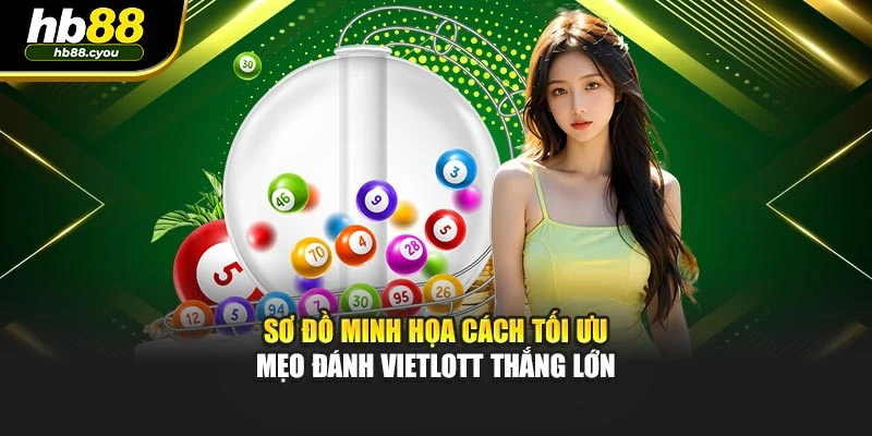Sơ đồ minh họa cách tối ưu mẹo đánh Vietlott thắng lớn